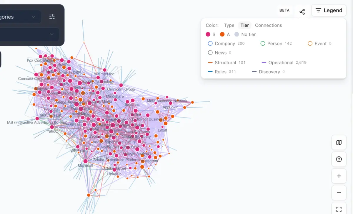 The Legend set to color by Tier, with S companies in pink and A companies in orange