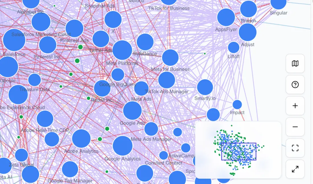The overview map in the bottom-right corner, its box marking the part of the graph on screen